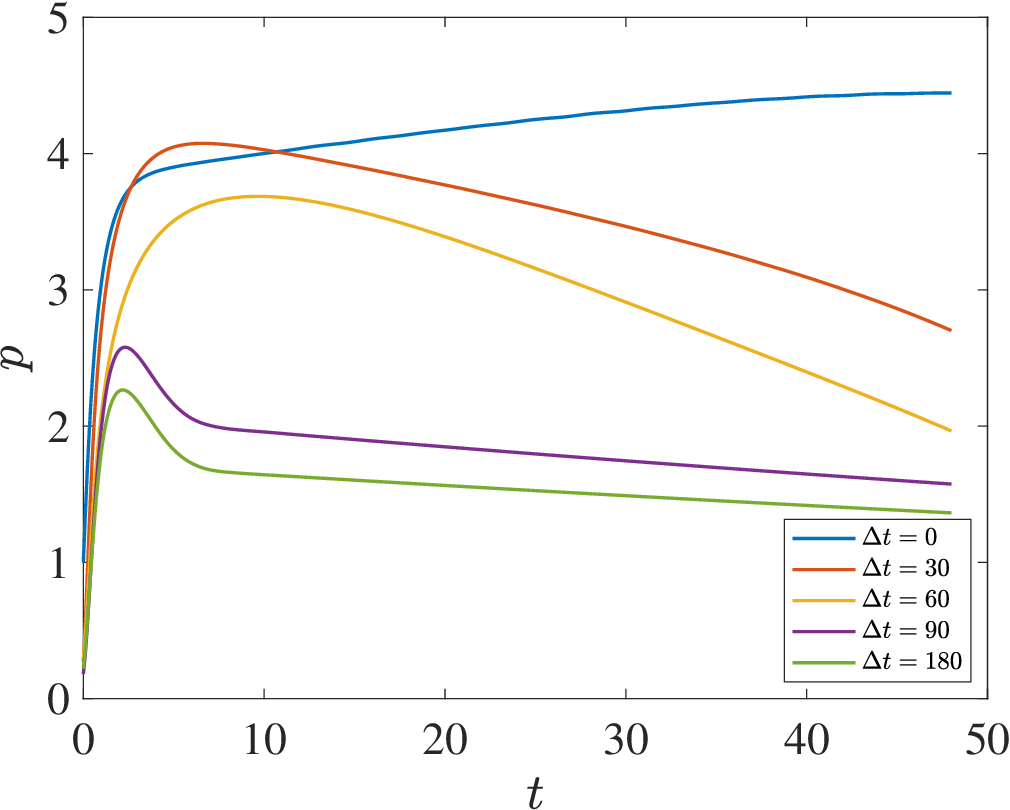 Related 2019 modeling result for MDA-MB-231 cells, Figure 3(b)