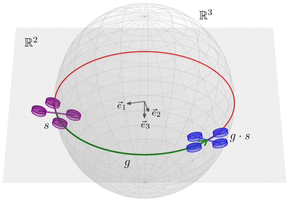 Equivariant Reinforcement Learning Frameworks for Quadrotor Low-Level Control
