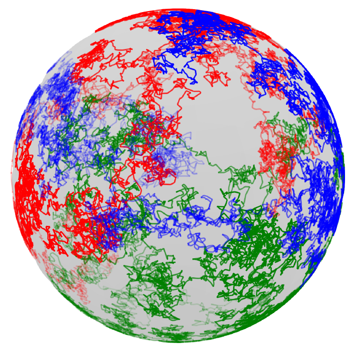 Colored sample paths illustrating Brownian motion of three-dimensional rotations.