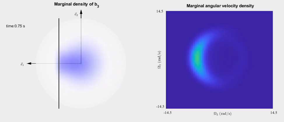 Research context: probability propagation through collisions, illustrating hybrid dynamics.