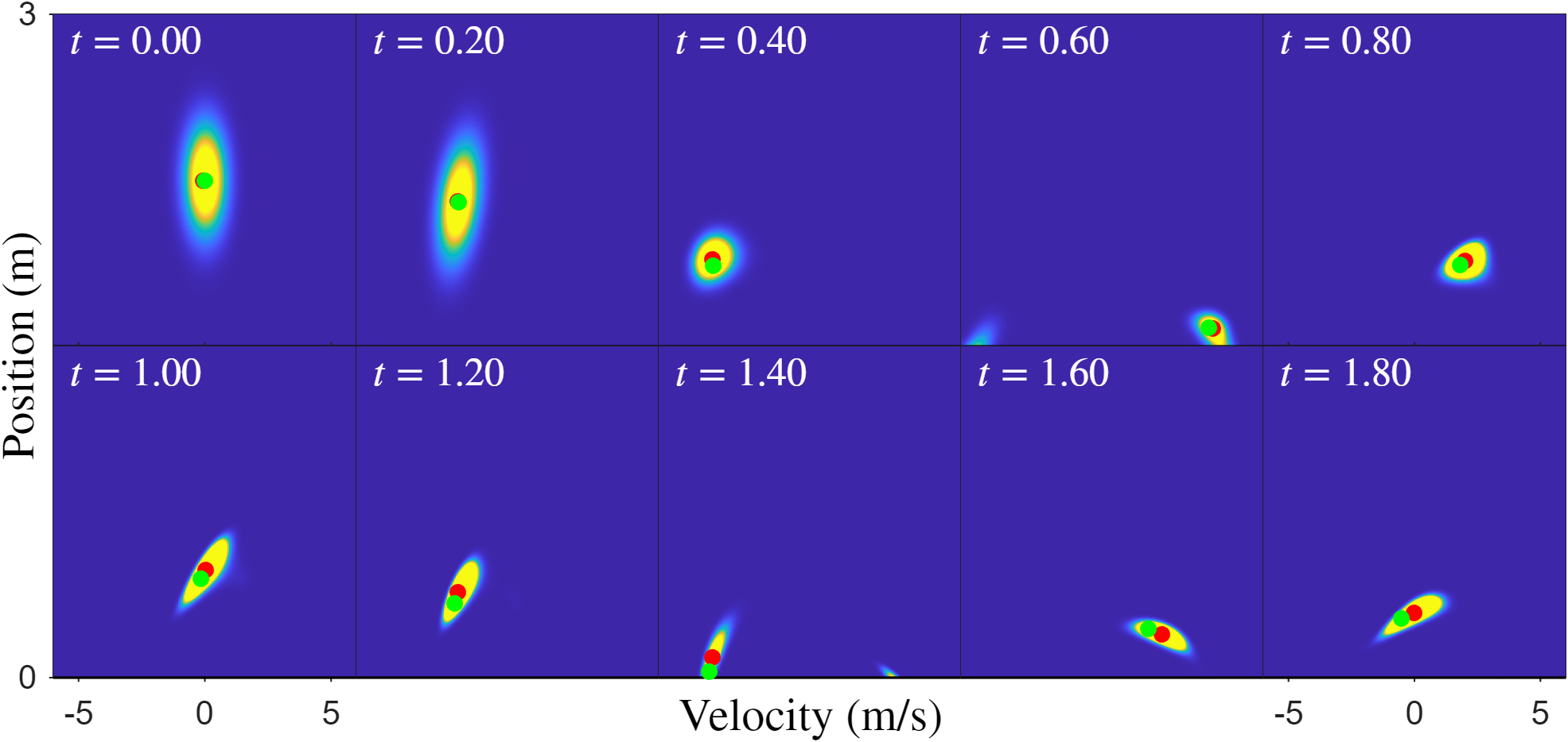 Research context: probability density for a bouncing-ball hybrid system