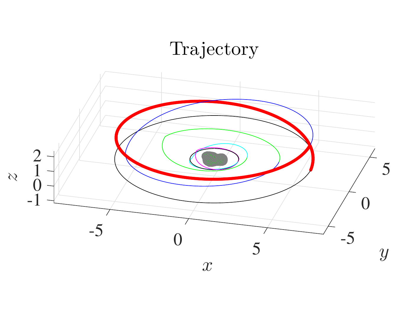 Low-thrust transfer trajectories around asteroid Castalia.