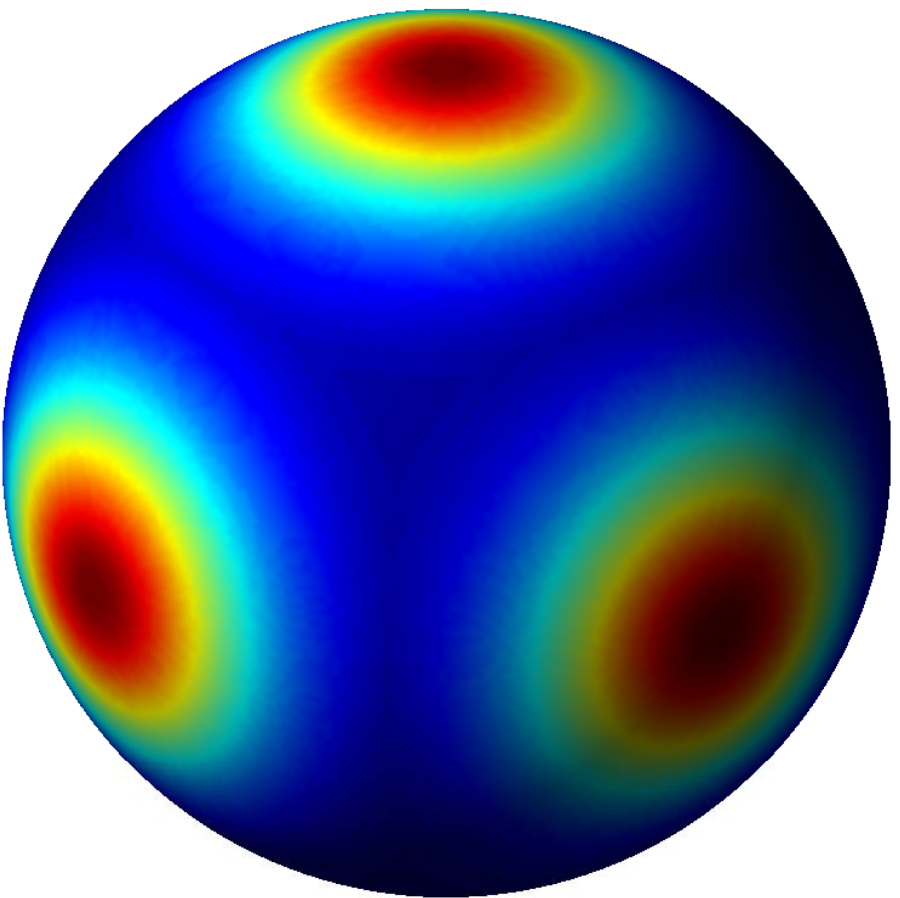 Broad axis-direction marginals for the matrix Fisher parameter F equals 5 I.