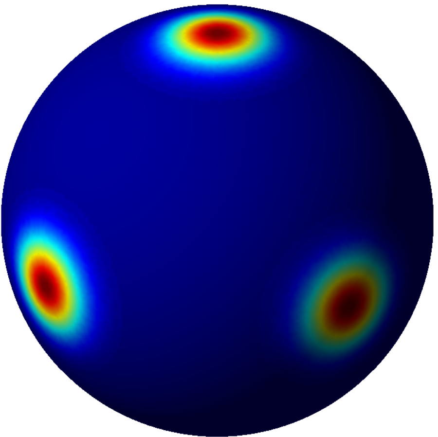 More concentrated axis-direction marginals for F equals 20 I.